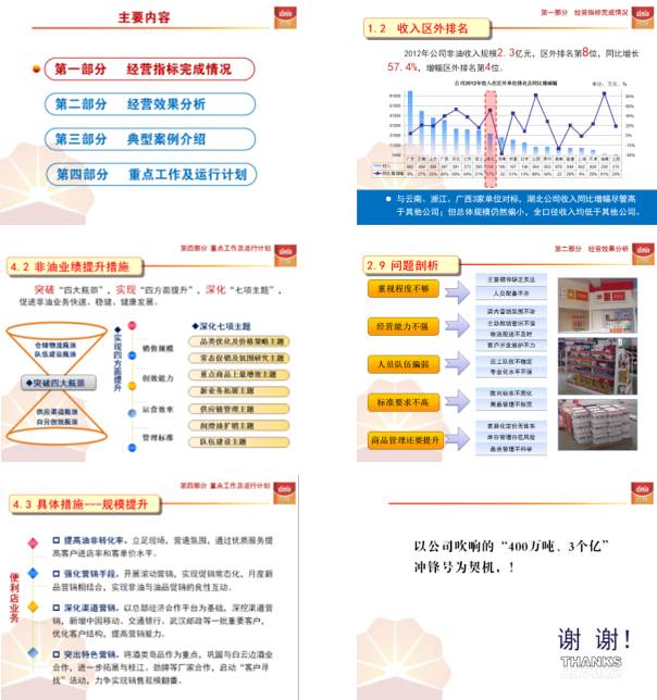 ppt制作 ppt設(shè)計(jì) 幻燈片制作 PPT案例